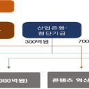 26.7.22 문화체육관광부의 ‘케이(K)-컬처 육성’ 전략국민성장펀드 지원으로 뒷받침합니다. 이미지