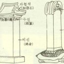 25.묘지의 석물(石物) 이미지