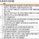 NFC 와 스마트폰. (퍼온글) 이미지