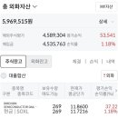 LaBu | SOXL_무한매수법으로 미국주식 사모은 후기_24/40일차