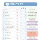 명진중학교 | 화명중 2 기말 영어 분석.결과