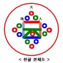 34. 배달겨레(붉달갈레)의 민족혼(얼)을 찾아서.. (1) "얼씨구" 편 이미지