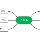 수림세탁소 이미지