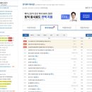 하이스코어 | [토익 후기]4월 26일 토익 성적 후기 및 비교