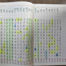 1233회 시스템제외수 이미지