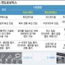 엔도메디칼 | 리브스메드 vs 엔도로보틱스...세계시장 넘보는 로봇수술 다크호스[용호상박 K바이오]