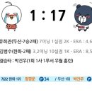 7월 22일 [리뷰] 한화 vs 두산 이미지