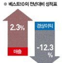 디에스자원산업 이미지