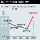 비투케이브랜딩