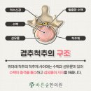 바른숲한의원 네이버블로그