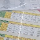 척척박사 스마트폰활용 | 스마트폰 교체, 드디어 찾았어요! 부산휴대폰성지 직폰 구서점 완전 정복 후기