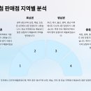 팡팡복권방 이미지