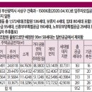 사상중흥S-클래스그랜드센트럴 이미지