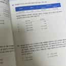 [2020 재경관리사] 한 번에 착 붙는 원가관리회계 합격이론 | 재경관리사 합격 후기｜비전공자 직장인 독학 공부방법