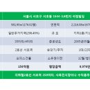 석정빌딩 이미지