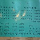 소문난뚱보찜닭 이미지