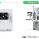 모멘텀 이미지