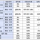 영광세무회계사무소
