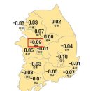 1월 들어 세종시 아파트 매매가 하락세 더욱 가팔라져 이미지