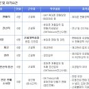 유니텍코리아 이미지