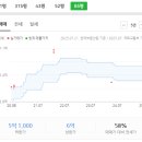 대교초등학교 이미지