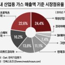 글로벌산업가스 네이버블로그