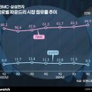 삼성양품 이미지