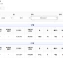 SK굿모닝공인중개사사무소 이미지