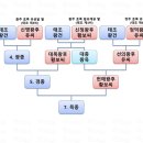 한국사 최초의 성소수자왕 이미지