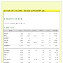 주요 상한가 분석 5월22일(금) 이미지