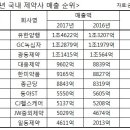 한미헬스클럽 이미지