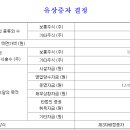 (주)노브메타파마 | 노브메타파마 유상증자