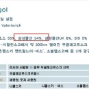 리더스에스아이
