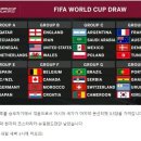 [오피셜] 카타르 2022 월드컵 본선 조편성 대진추가 이미지