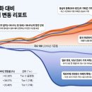 강한가설건재 | 쩐의전쟁- 자본의 대이동 시대(게르만족의 대이동과 비교)