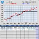 오르비스파트너스