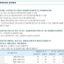 전기안전관리자의 업무범위(선임.해임) 이미지