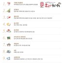 방가네소고기국밥 - 마포구 효창원로97길 8 | 방가네소고기국밥