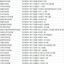 칠곡레오치과의원 이미지