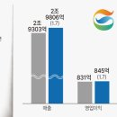턴어라운드 이미지