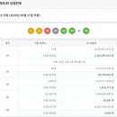 일공공일복권방 네이버블로그