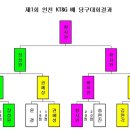 ABC 당구클럽 이미지