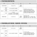 고른컨설팅