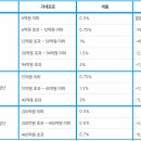 종합 부동산세란 무엇일까요? 이미지