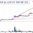 YG PLUS의 강세이유는??? 지디쿠션·다라쿠션 3일 만에 완판 이미지