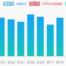 (주)오딘