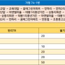 상동리 마을회관 이미지
