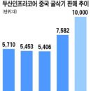 사상시장 이미지