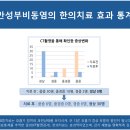 원재한의원 티스토리