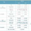 (주)파라다이스 도고지점 이미지